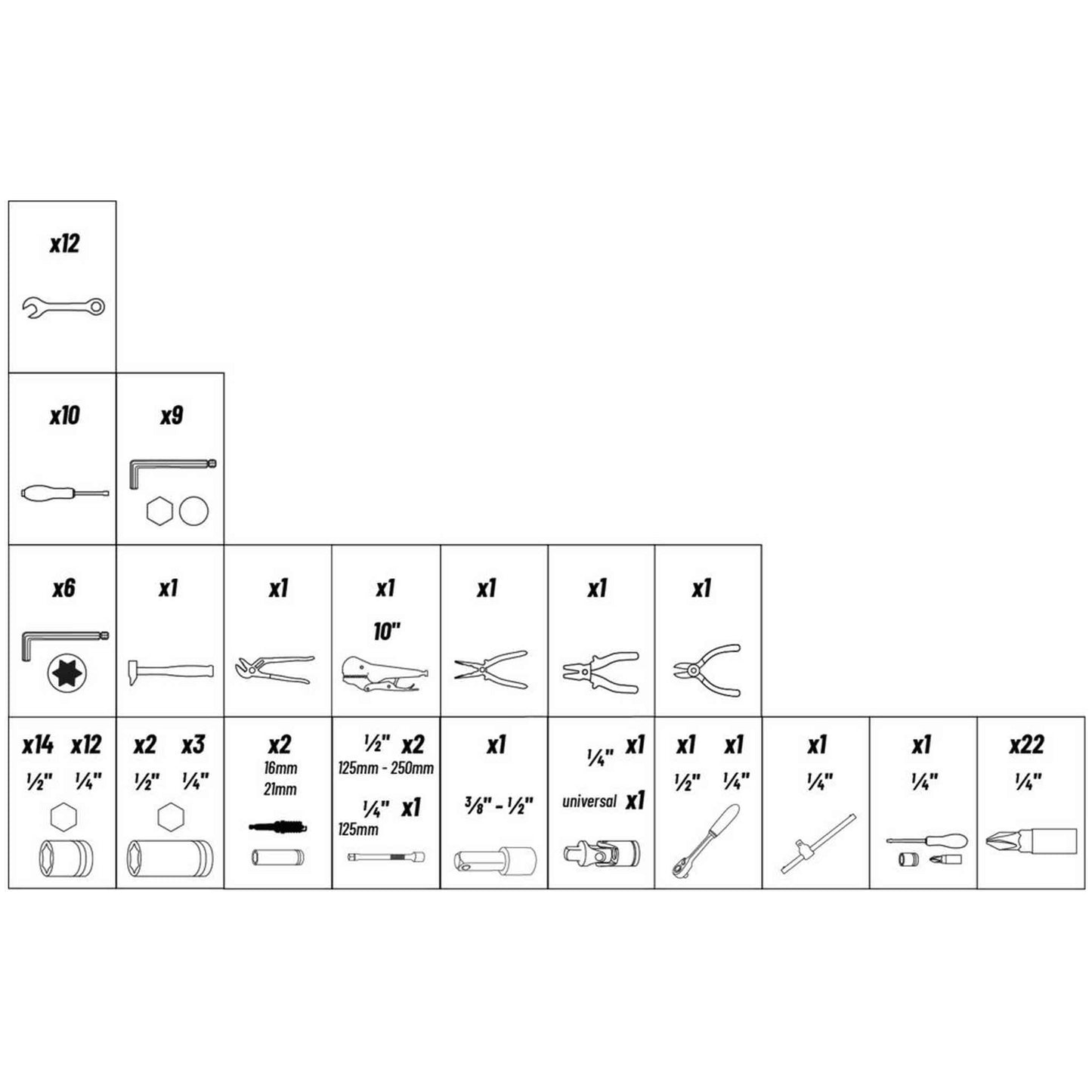 Coffre de servante 4 niveaux composé de 108 outils